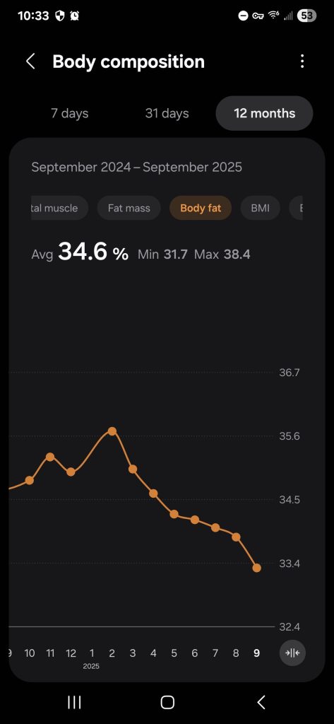 Dexter Nelson - Body Fat - Body Composition